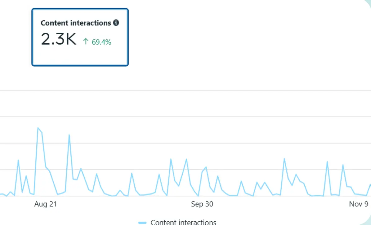 UNAJE engagement metrics